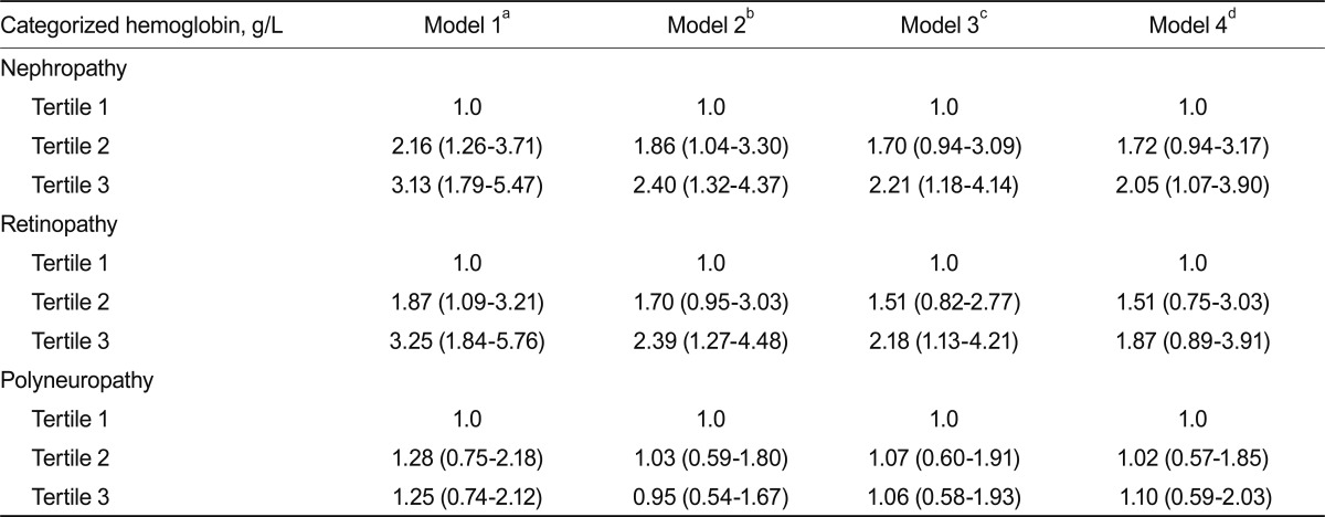 Table 3