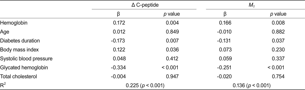 Table 4