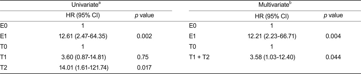 Table 4