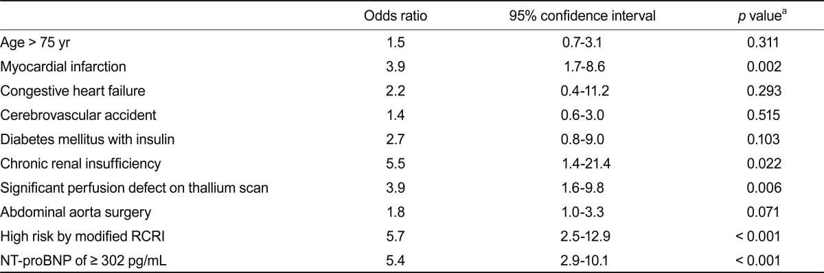 Table 3