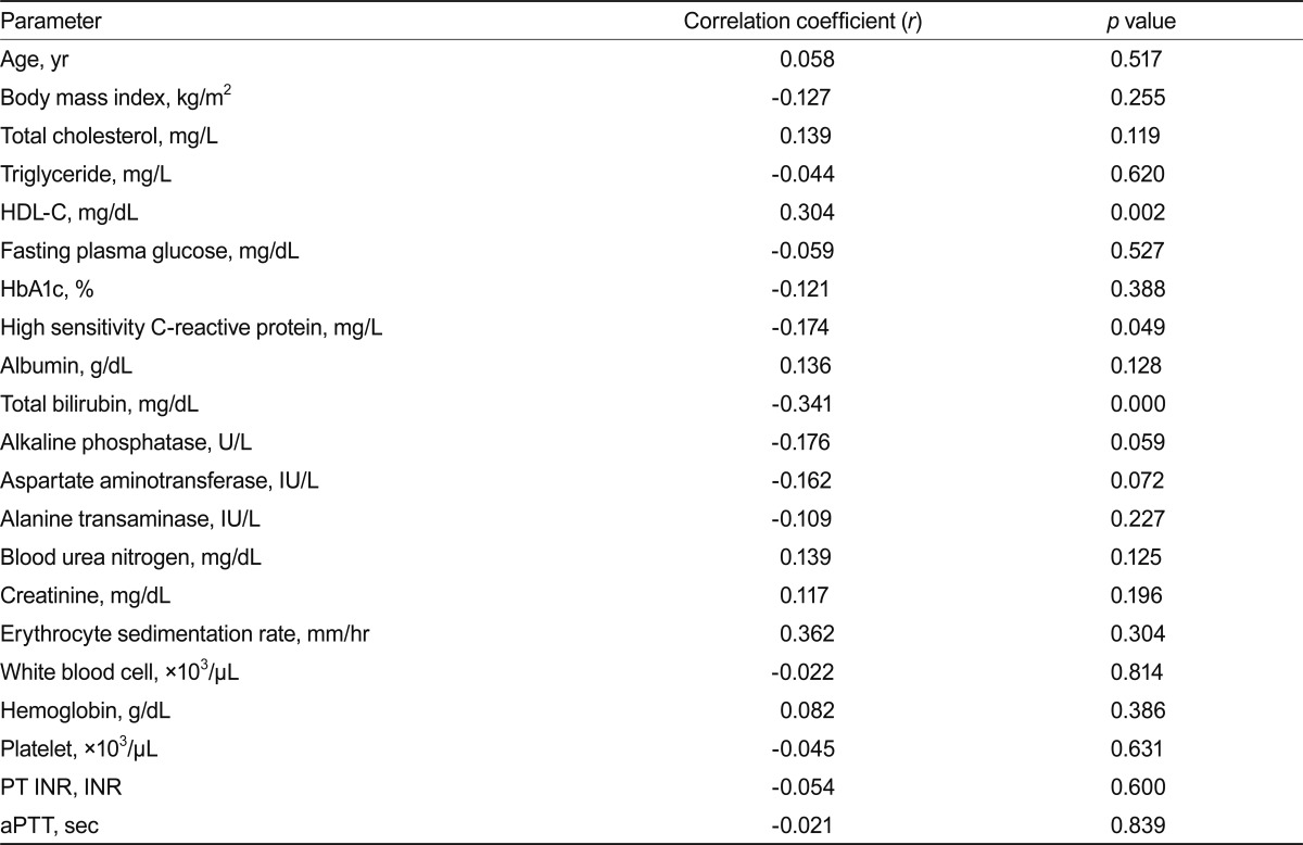 Table 4