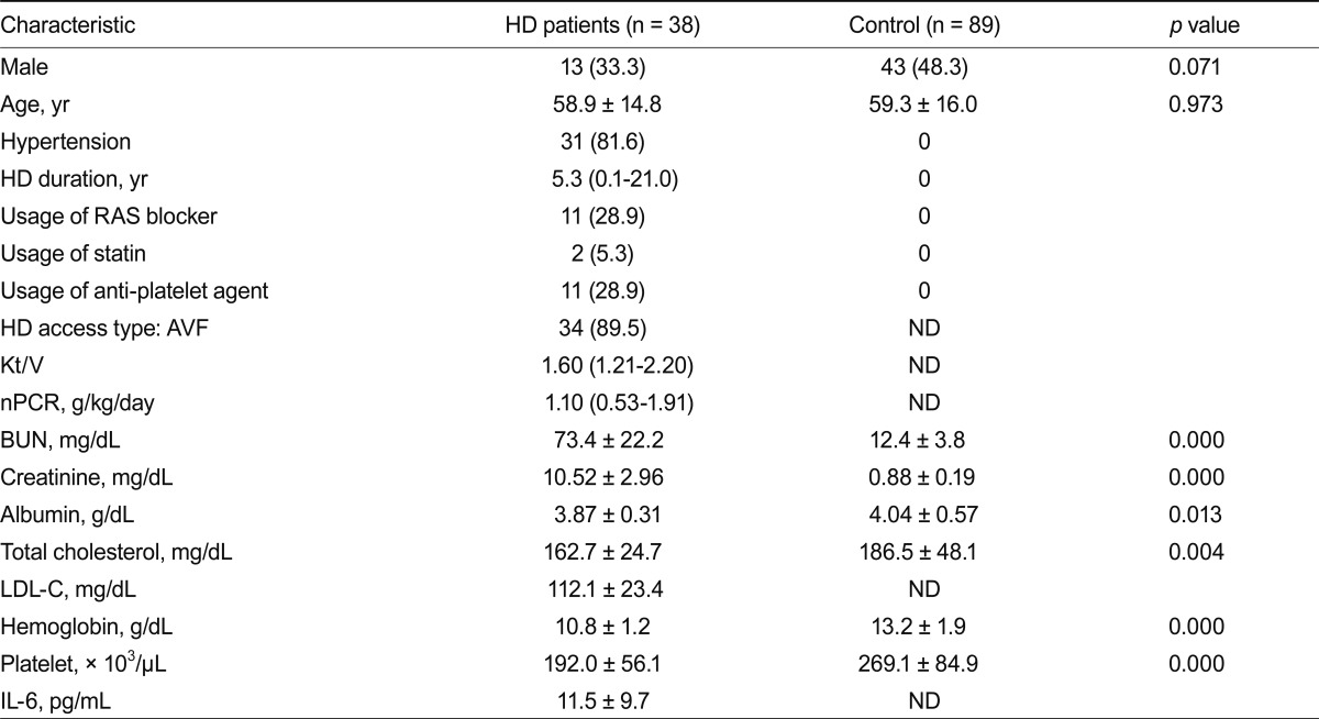 Table 2