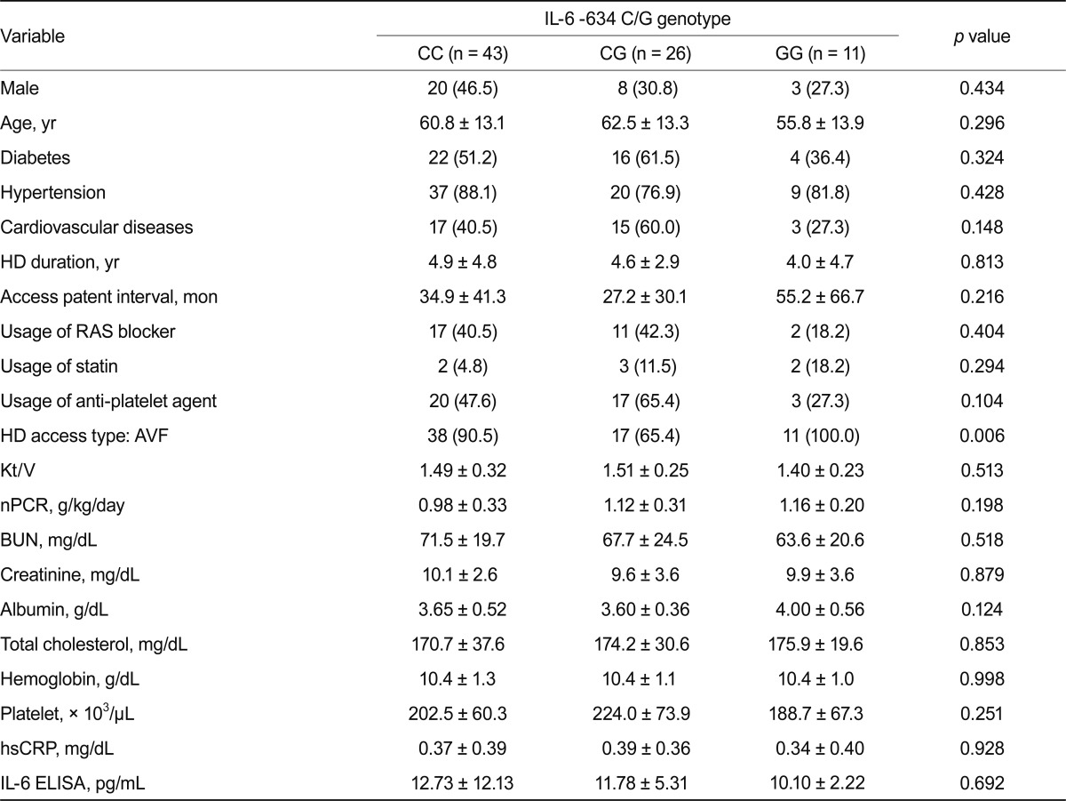 Table 4