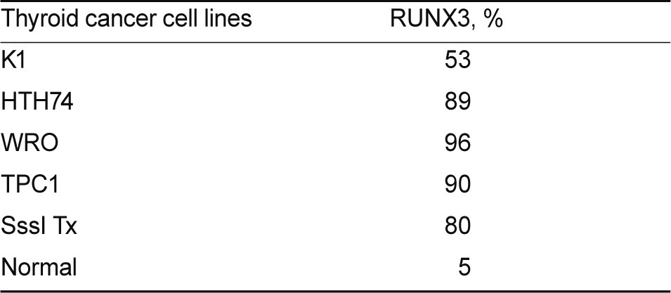 Table 1