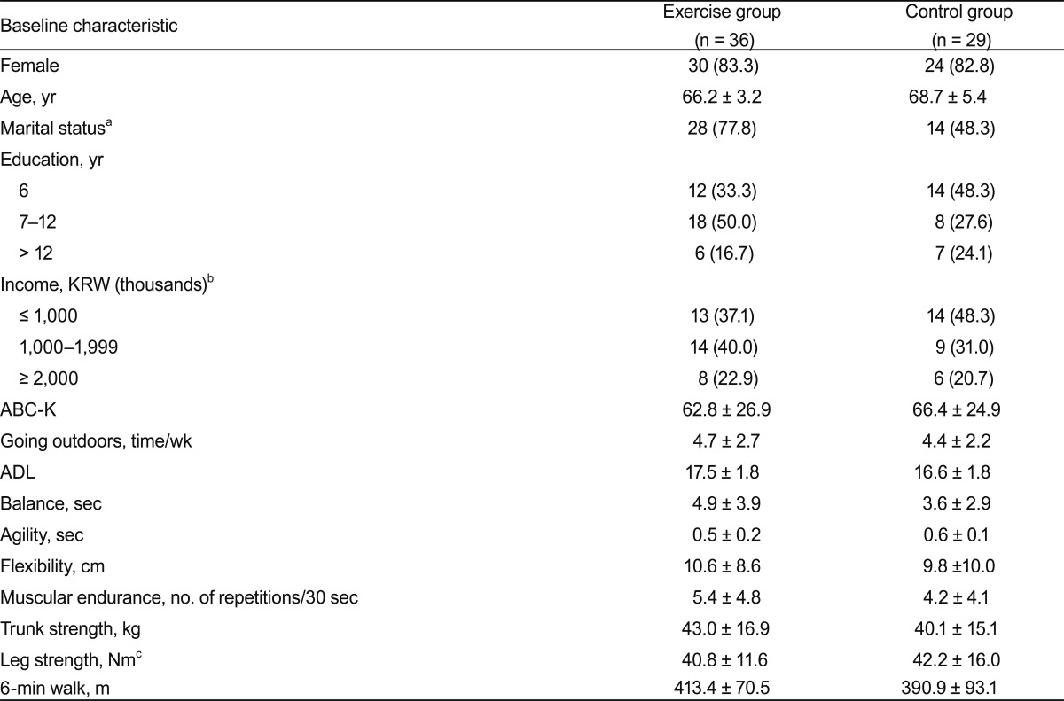 Table 1