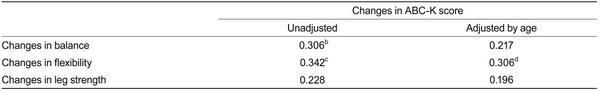 Table 4