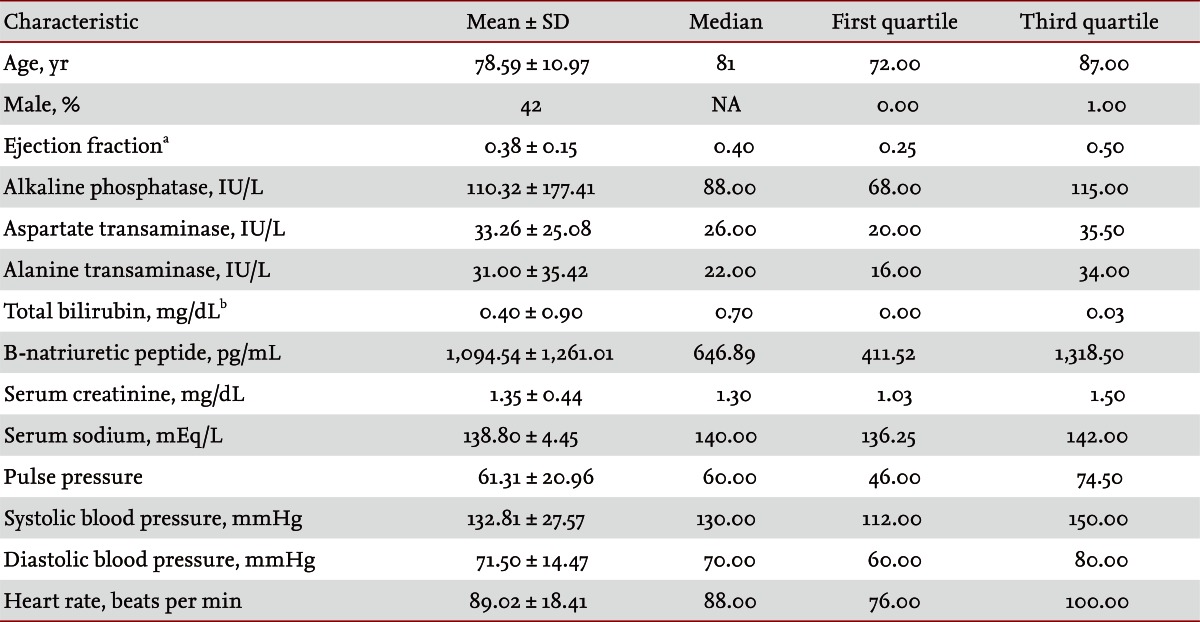 Table 1