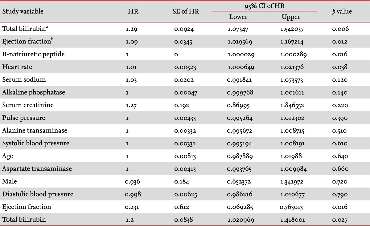 Table 2