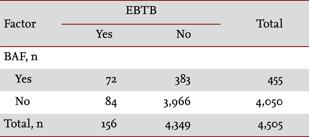 Table 1