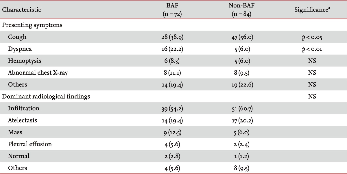 Table 3