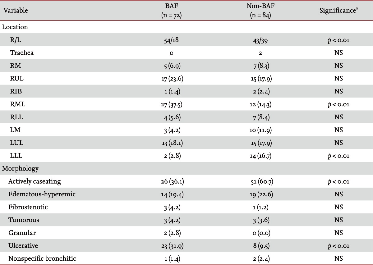 Table 4