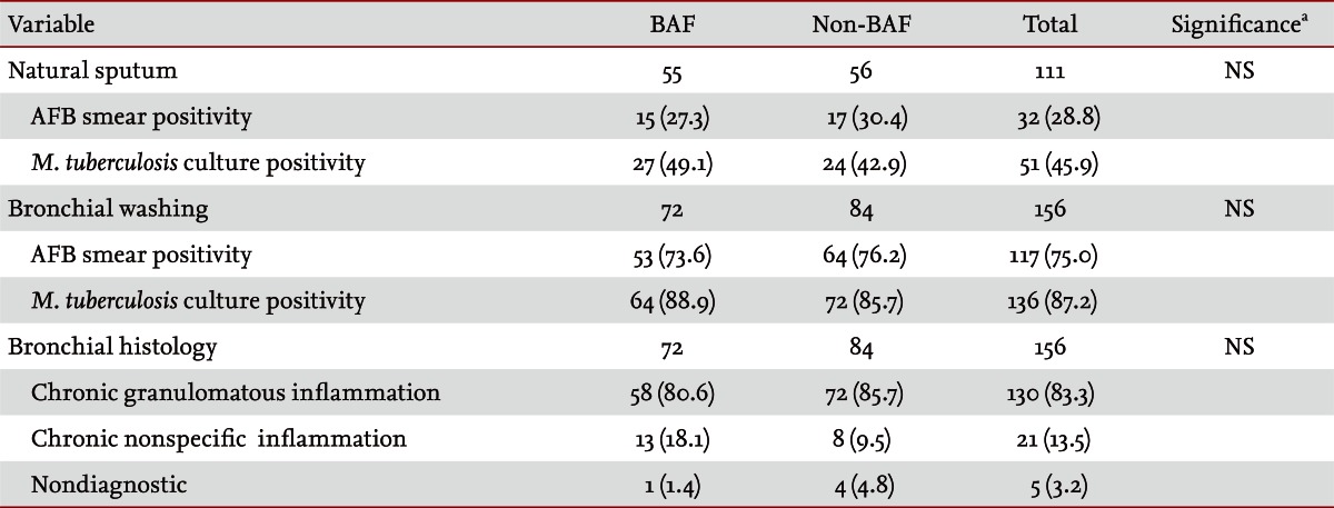 Table 5