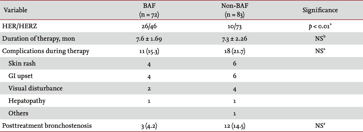 Table 6