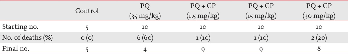Table 1