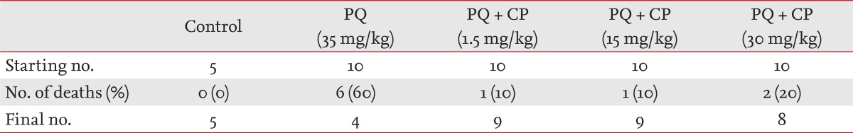 Table 1