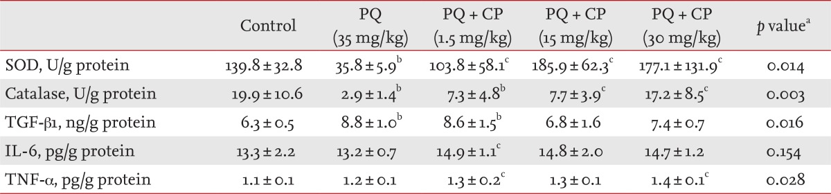 Table 3