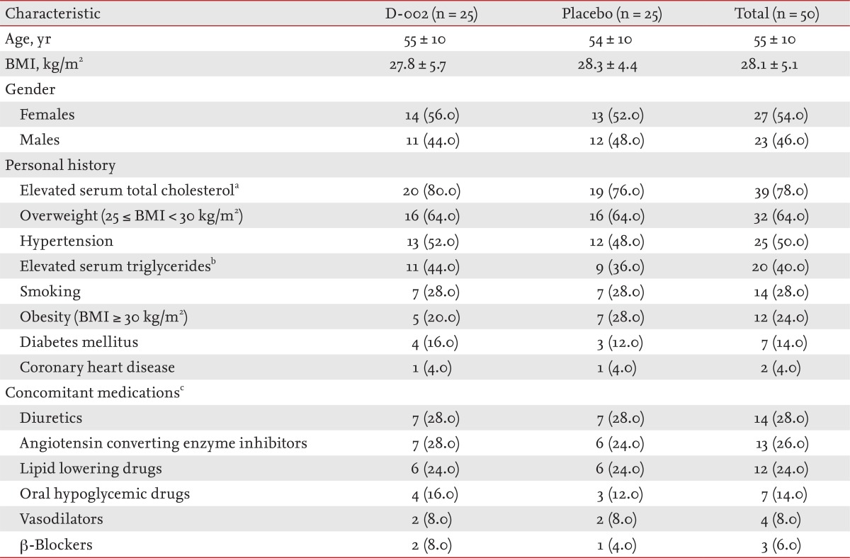 Table 1