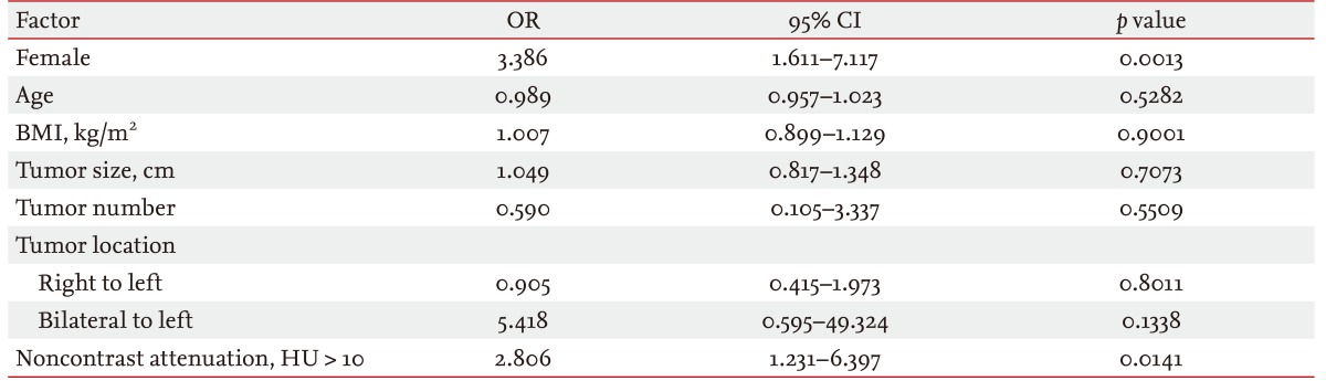 Table 3