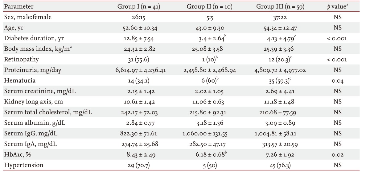 Table 3
