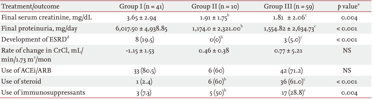 Table 5