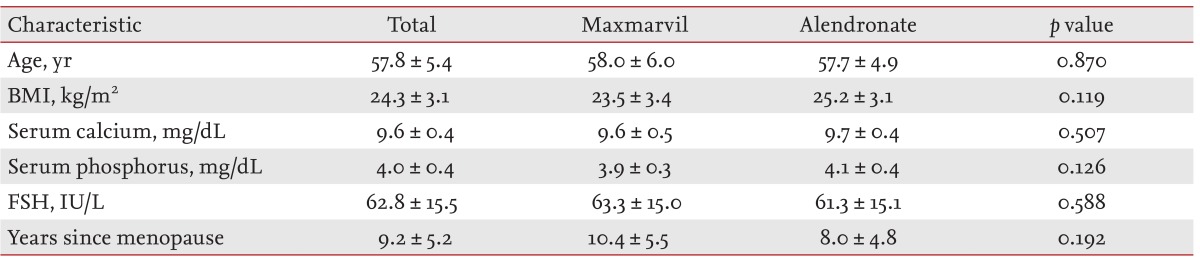 Table 2