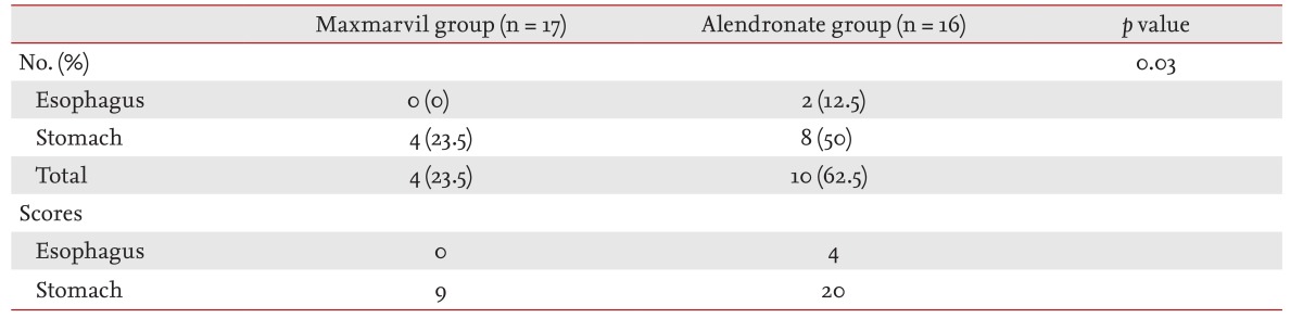 Table 3