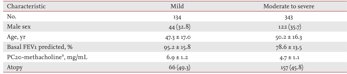 Table 1