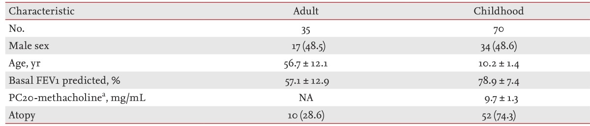 Table 2