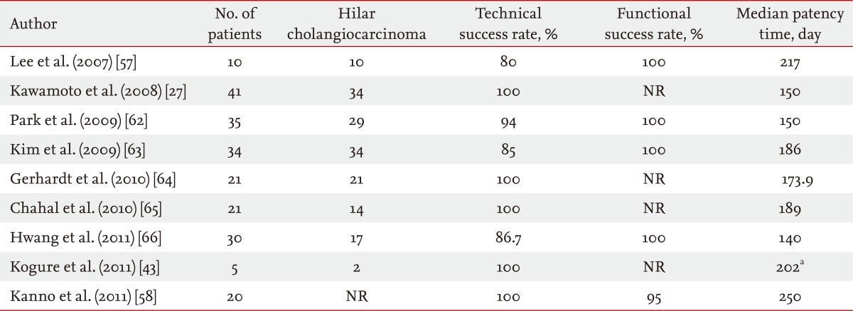 Table 3