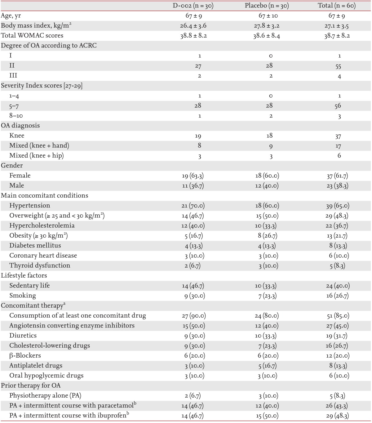 Table 2