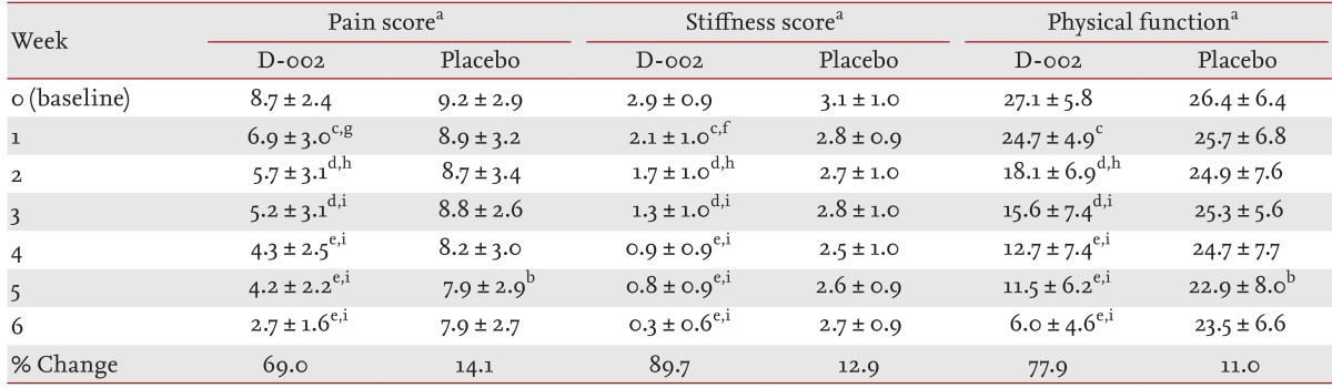 Table 4