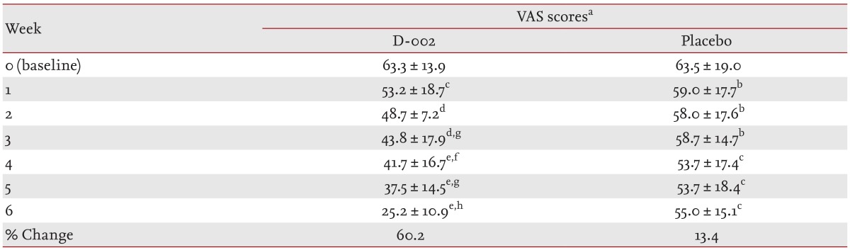 Table 5