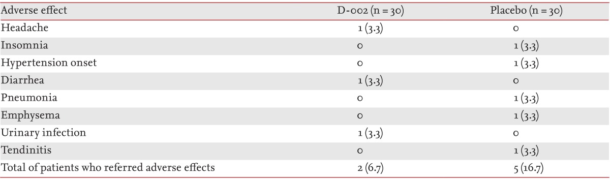 Table 6