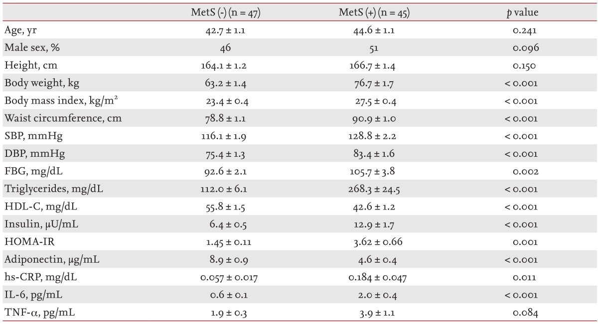 Table 1