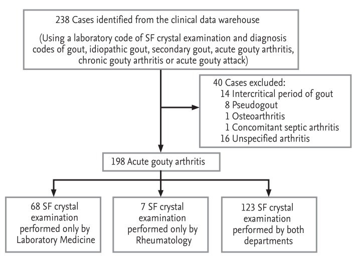 gout vs pseudogout crystals