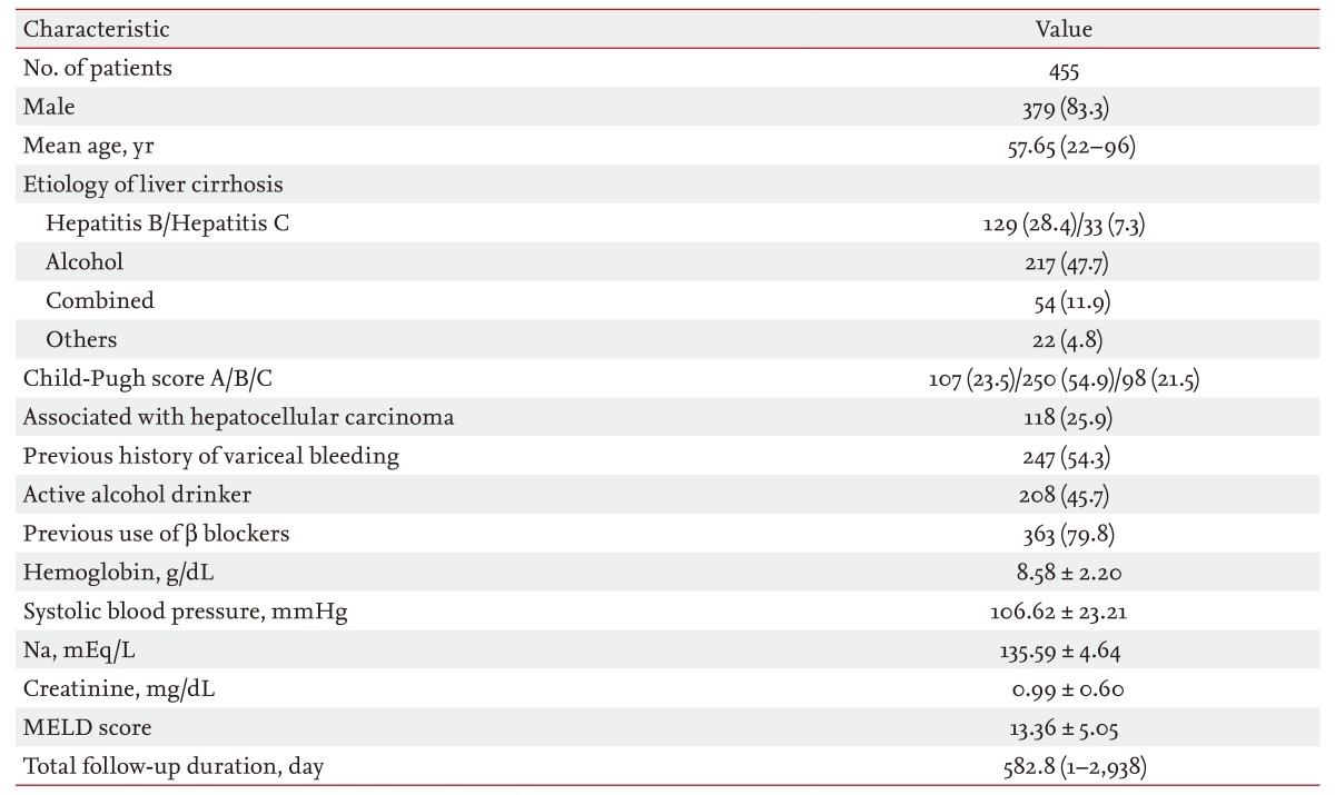 Table 1