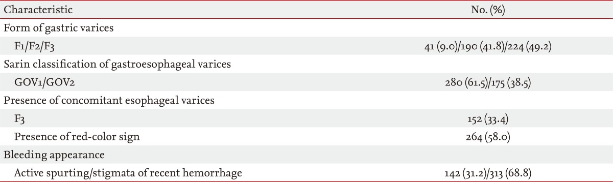 Table 2