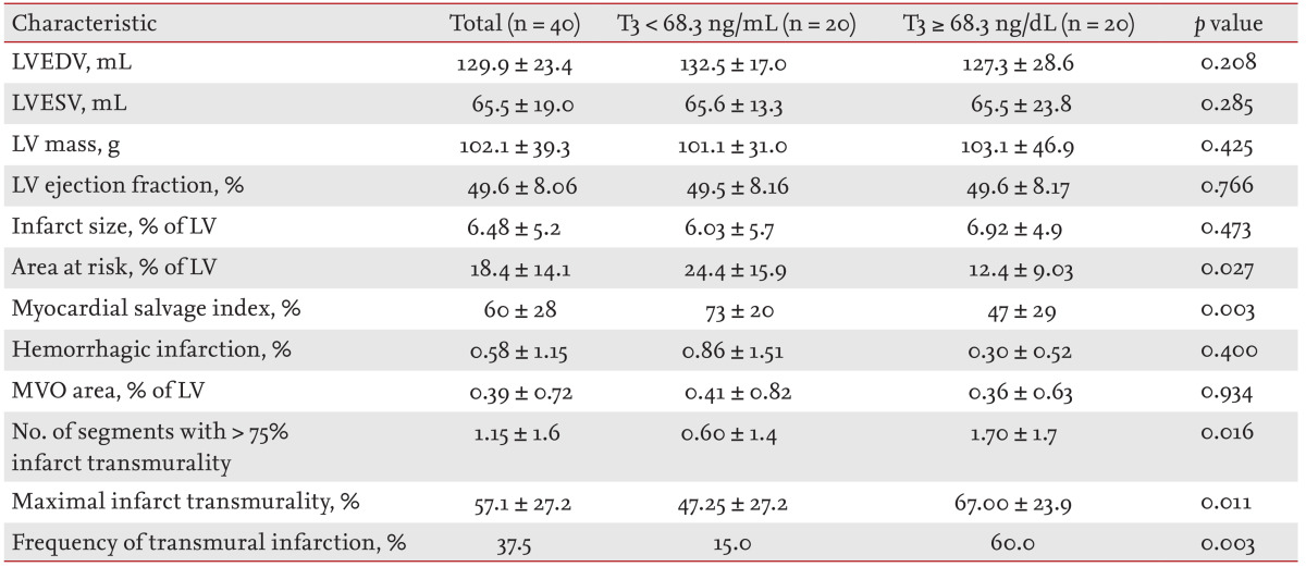 Table 3