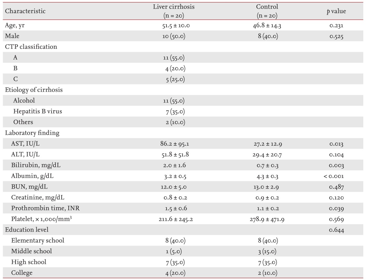 Table 1