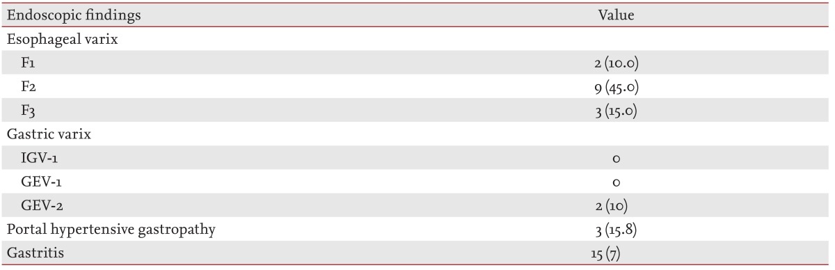 Table 2