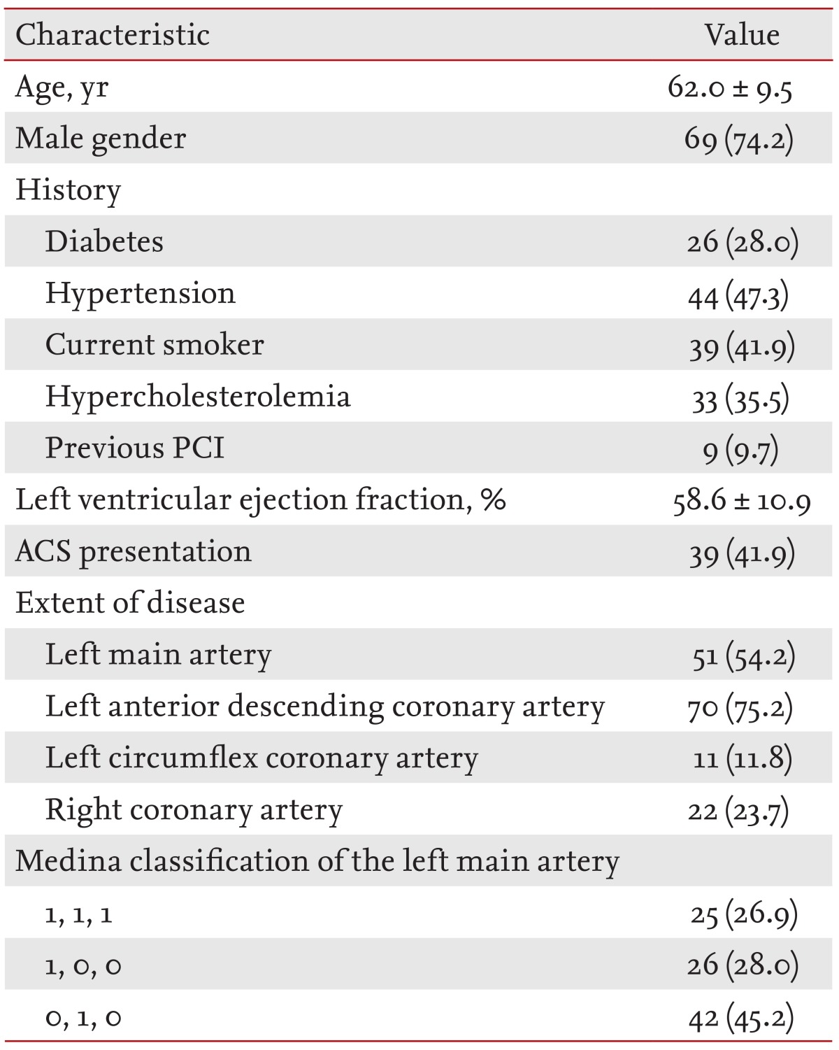 Table 1