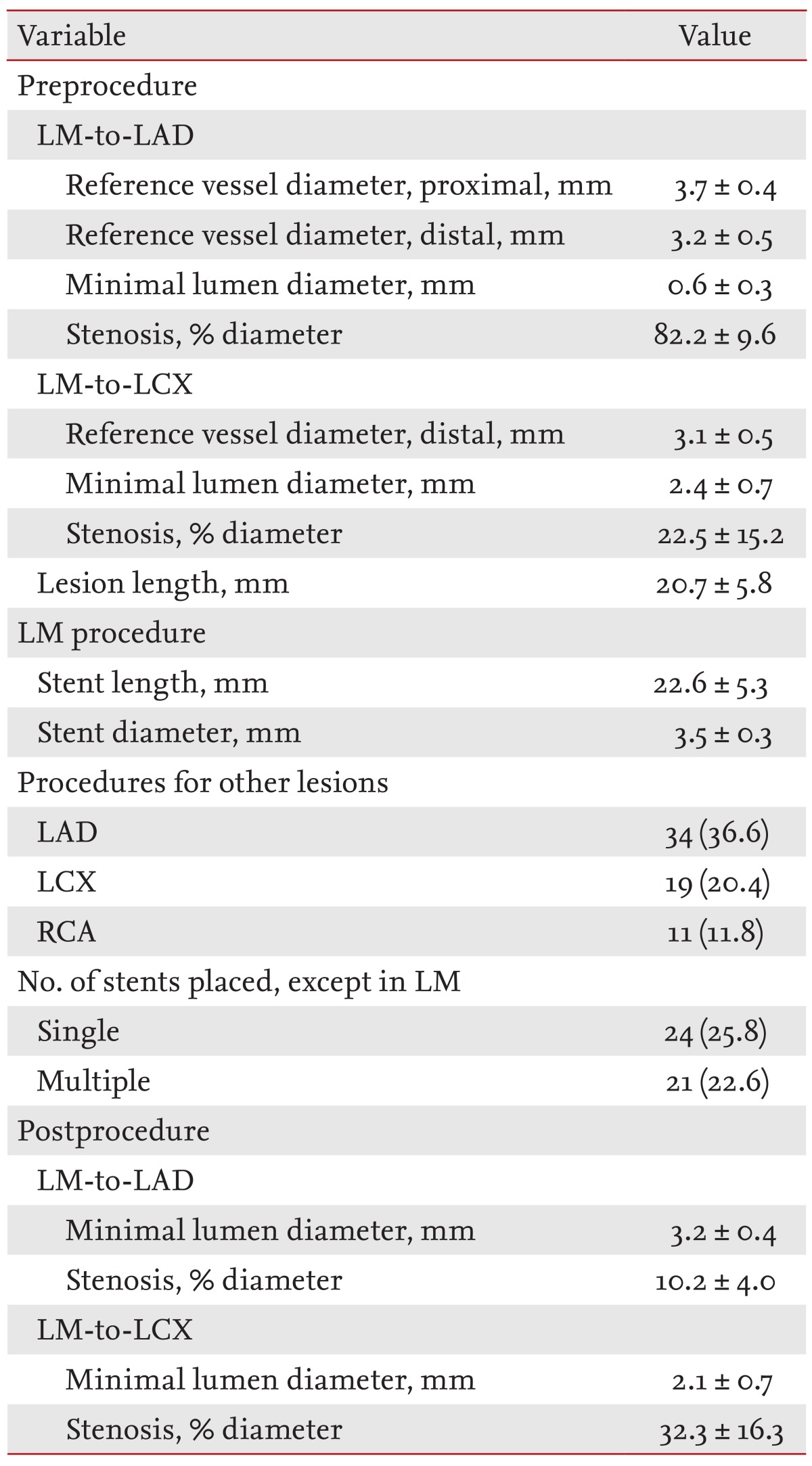 Table 2