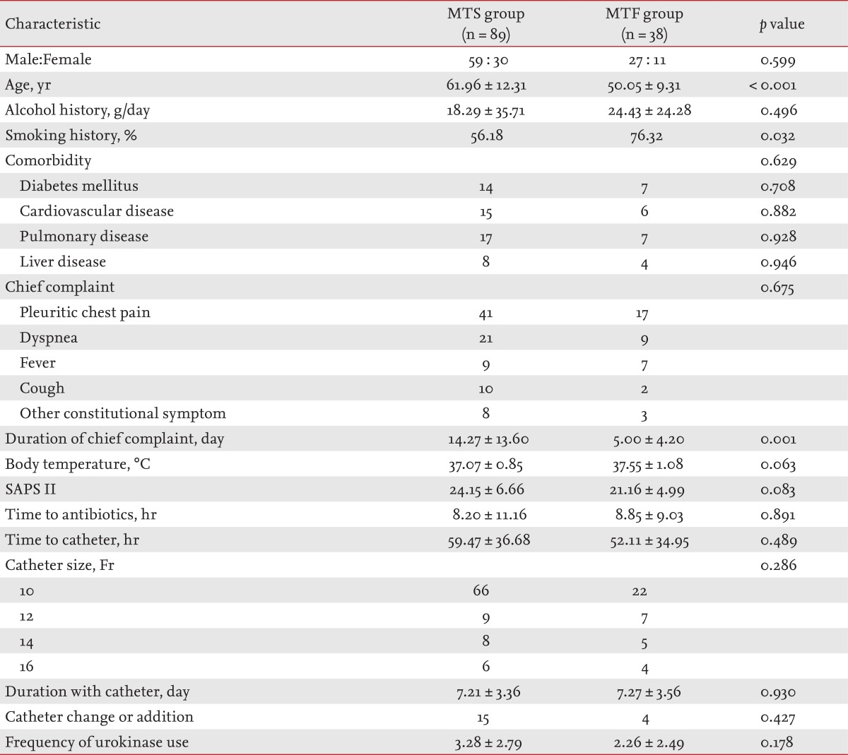 Table 1