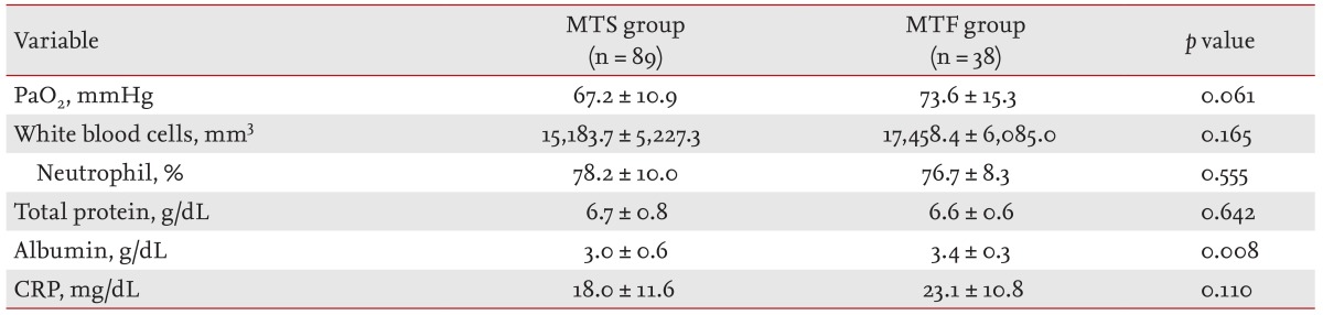 Table 2