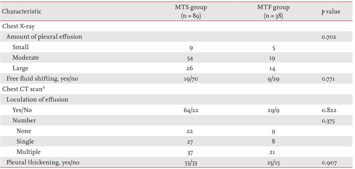 Table 4