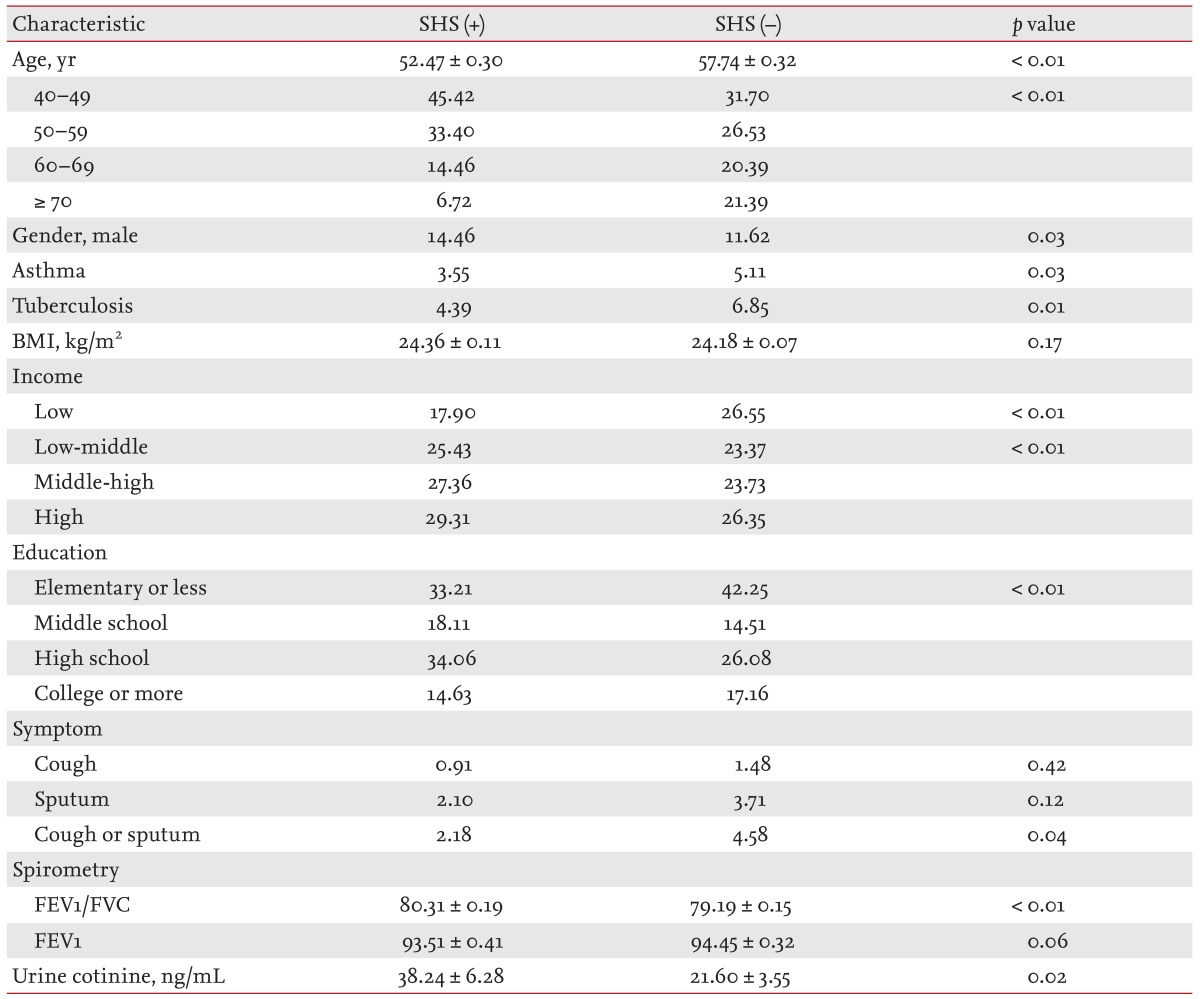 Table 3