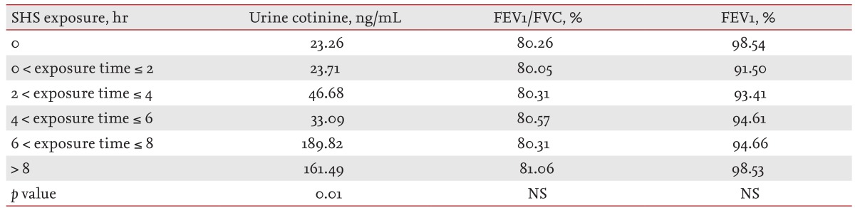 Table 4