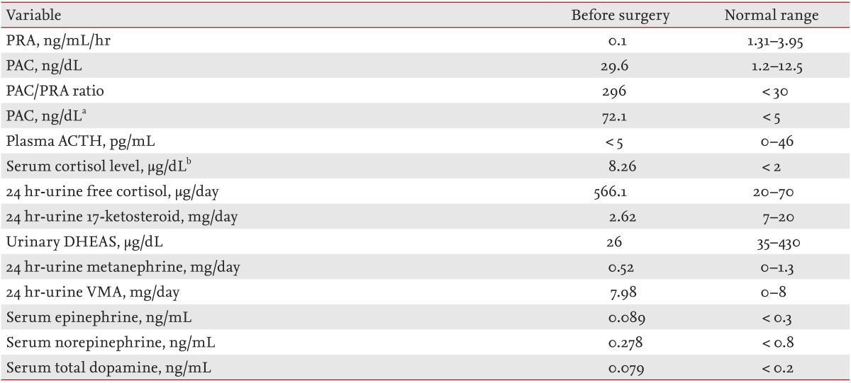 Table 1