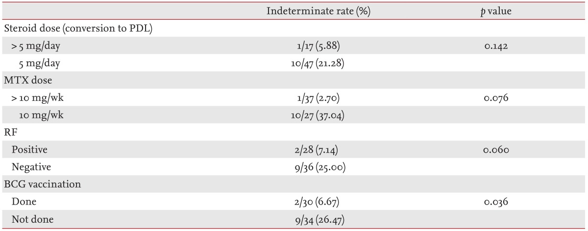 Table 4