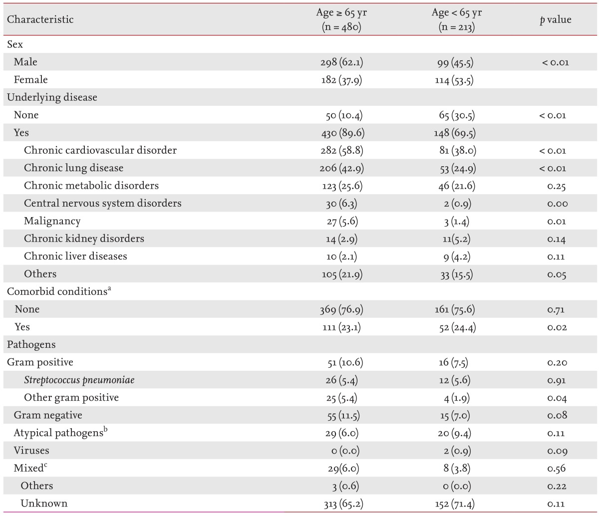 Table 1